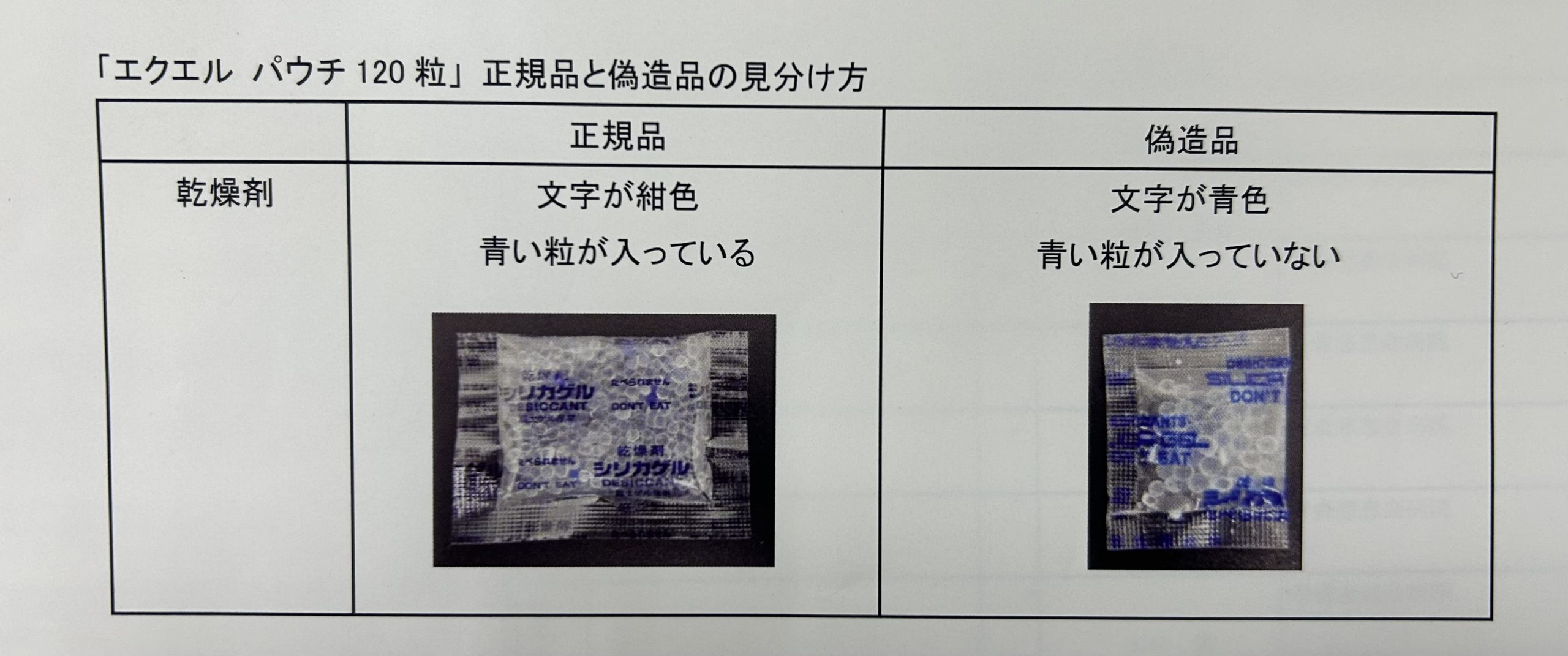 エクエル パウチ１２０粒をご購入されている皆様へ | 安田調剤薬局